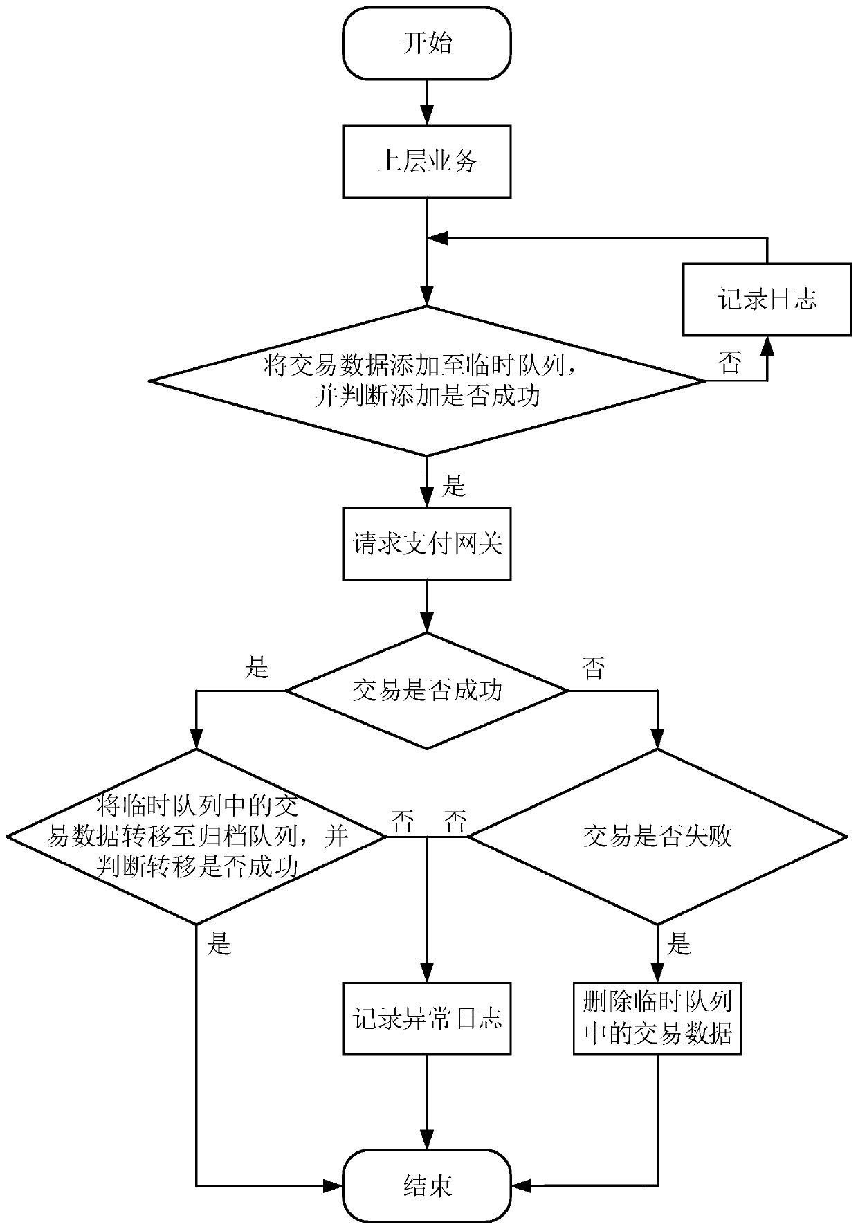 Transaction data storage method, apparatus and device, and storage medium