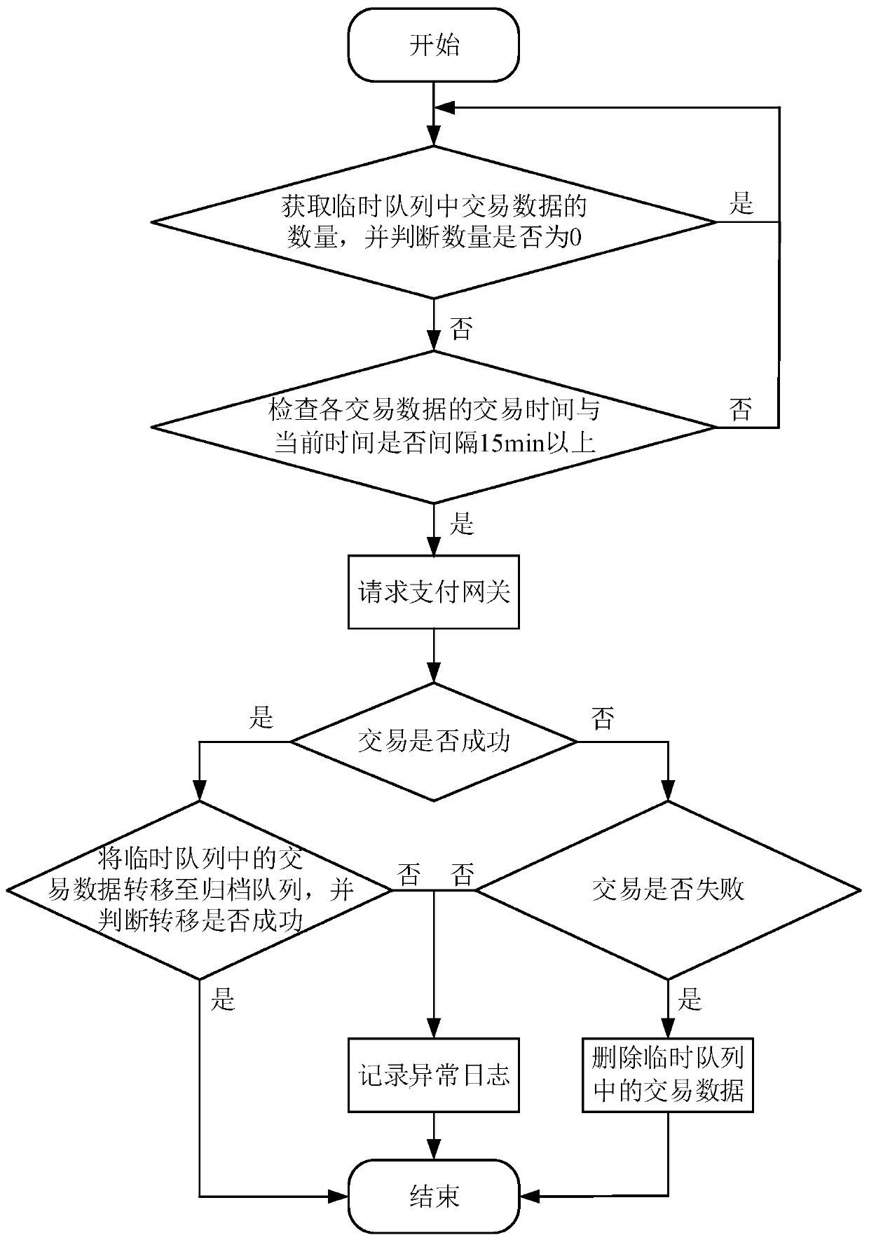 Transaction data storage method, apparatus and device, and storage medium