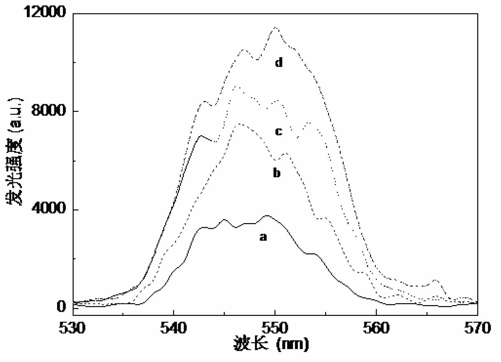 Zirconium-ytterbium-holmium tri-doped lithium niobate crystal high-upconversion luminescent material and method for preparing same