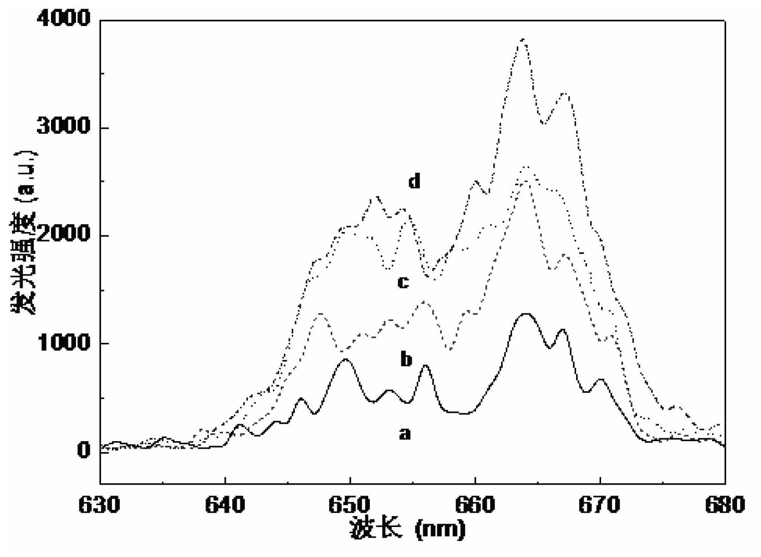 Zirconium-ytterbium-holmium tri-doped lithium niobate crystal high-upconversion luminescent material and method for preparing same