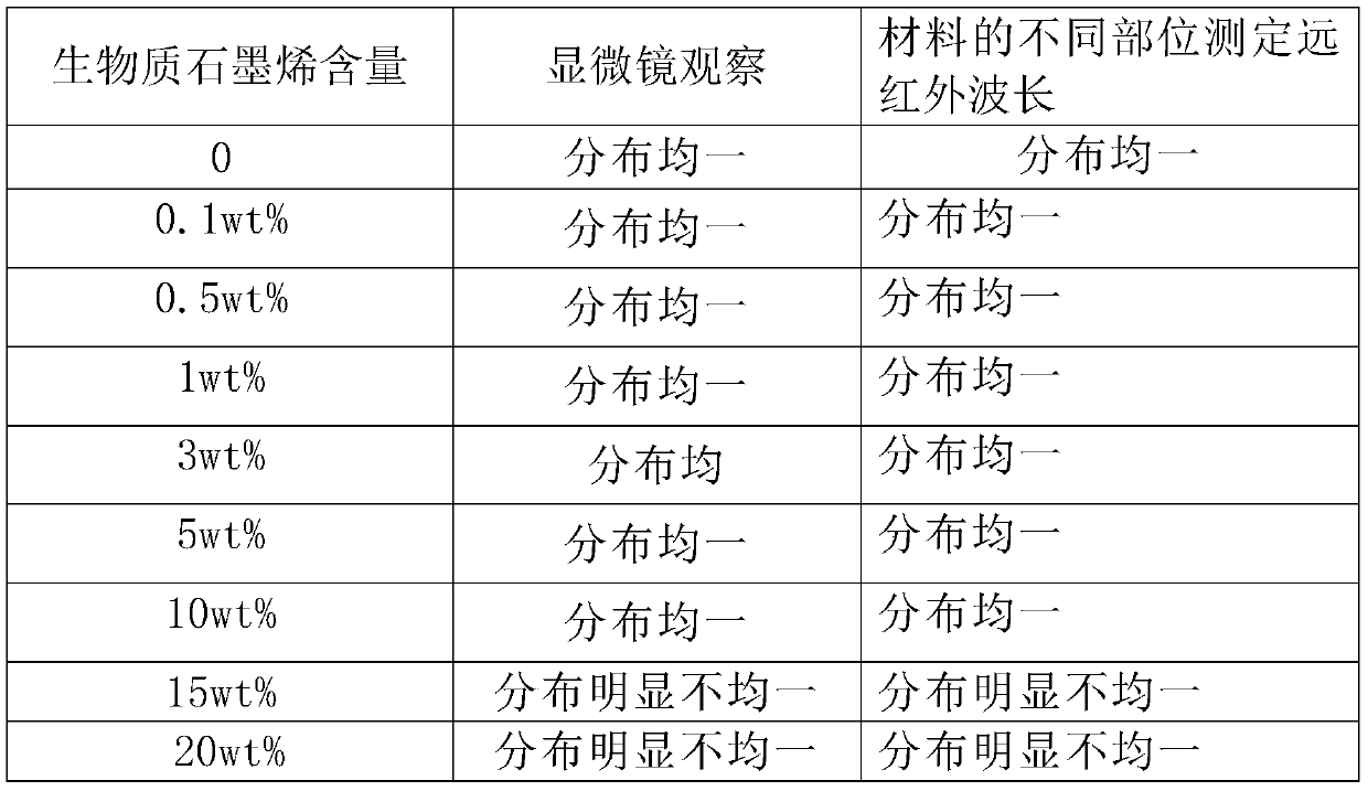 Application of biomass graphene in the housing of wireless communication equipment