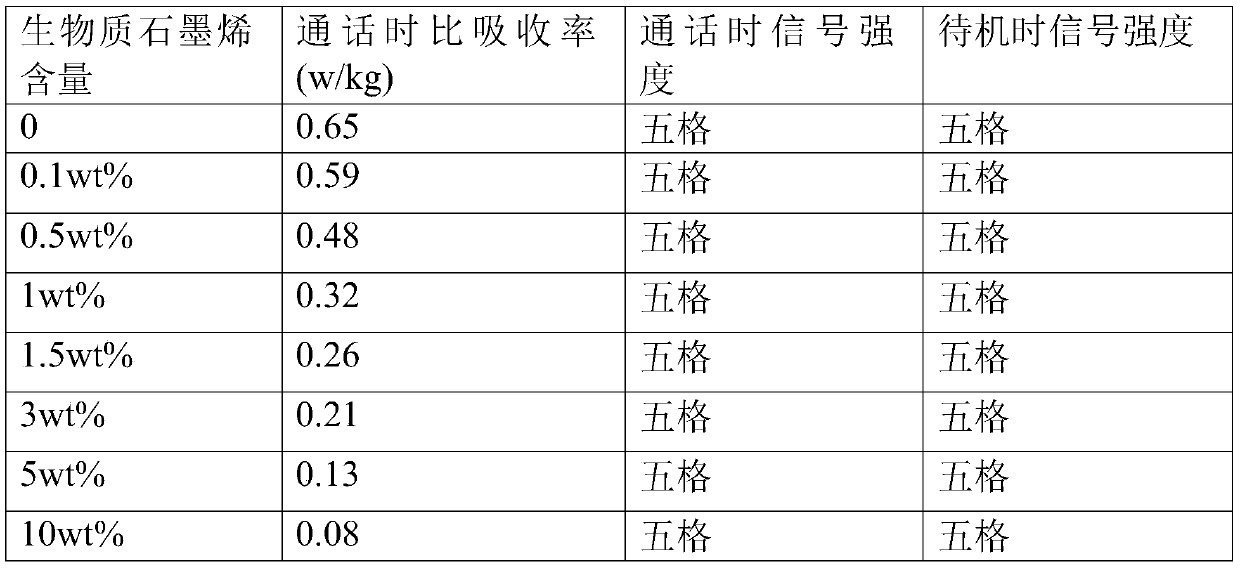 Application of biomass graphene in the housing of wireless communication equipment