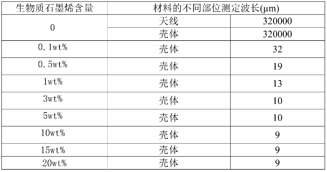 Application of biomass graphene in the housing of wireless communication equipment