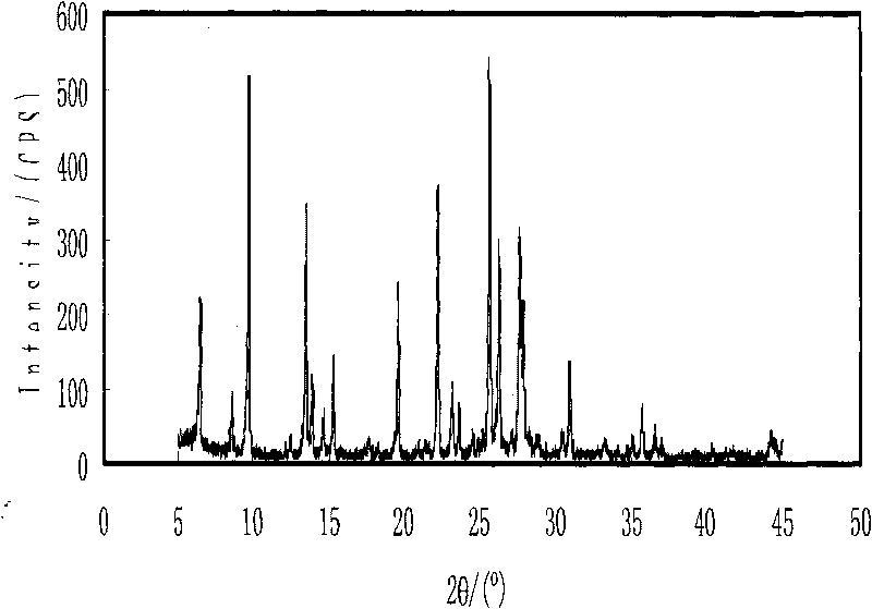 Method for preparing fluorine-containing mordenite zeolite membrane