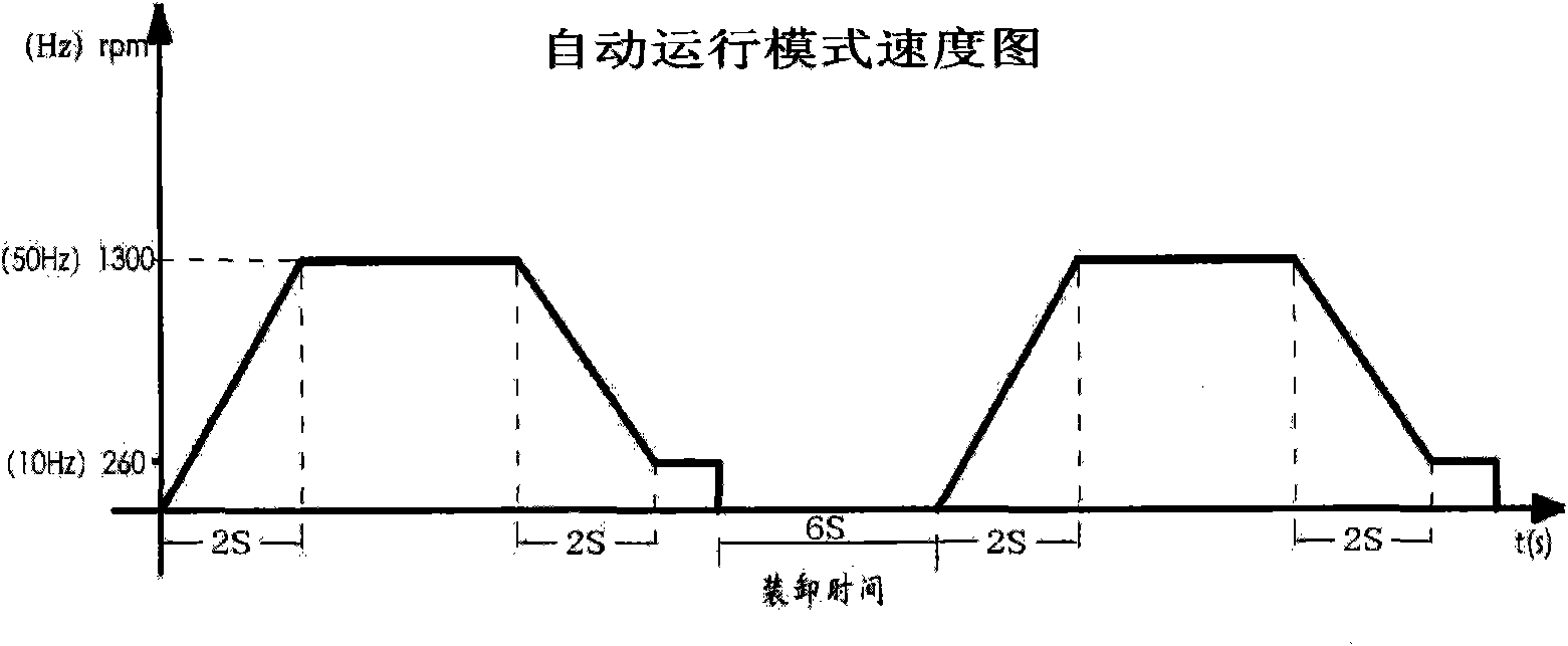 Analogue simulation device of mine hoist