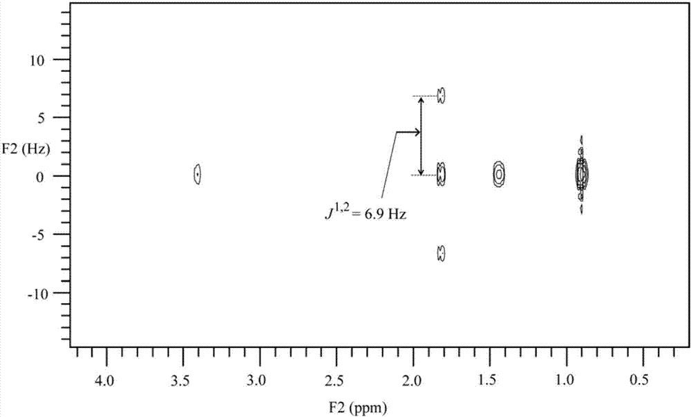 Nuclear magnetic resonance method for measuring all hydrogen-hydrogen coupling constants in molecule