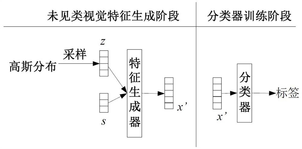 Zero sample image recognition method and recognition device thereof, medium and computer terminal