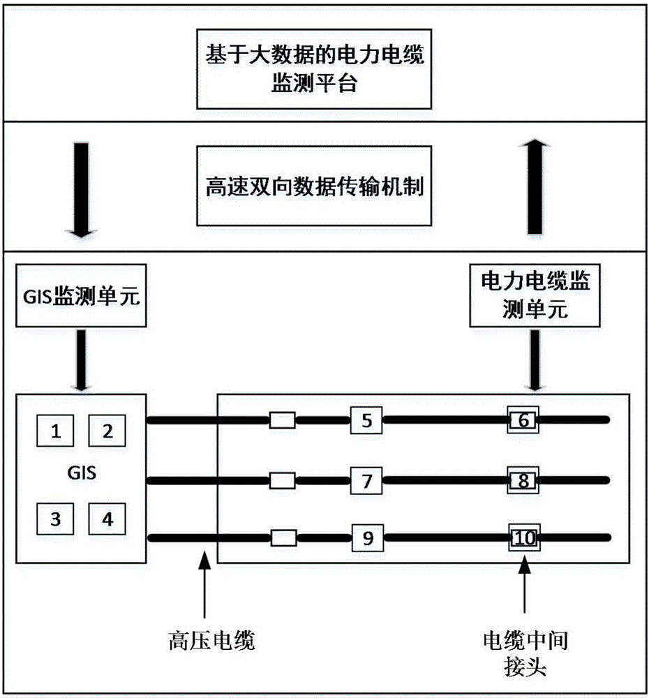 Big data-based power cable monitoring system and monitoring method