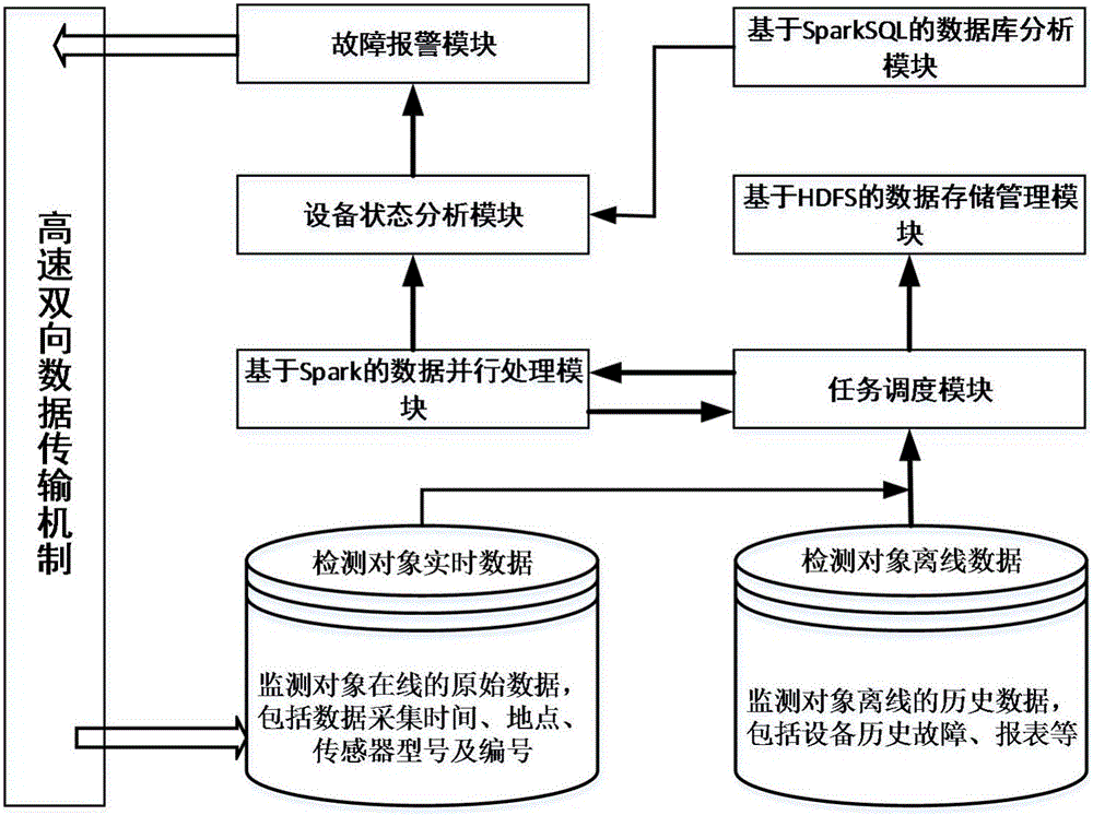 Big data-based power cable monitoring system and monitoring method