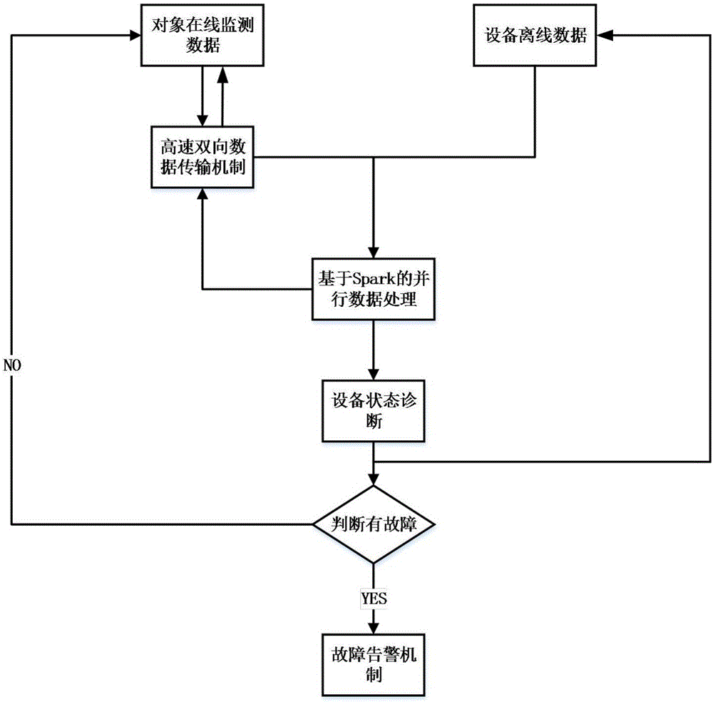 Big data-based power cable monitoring system and monitoring method