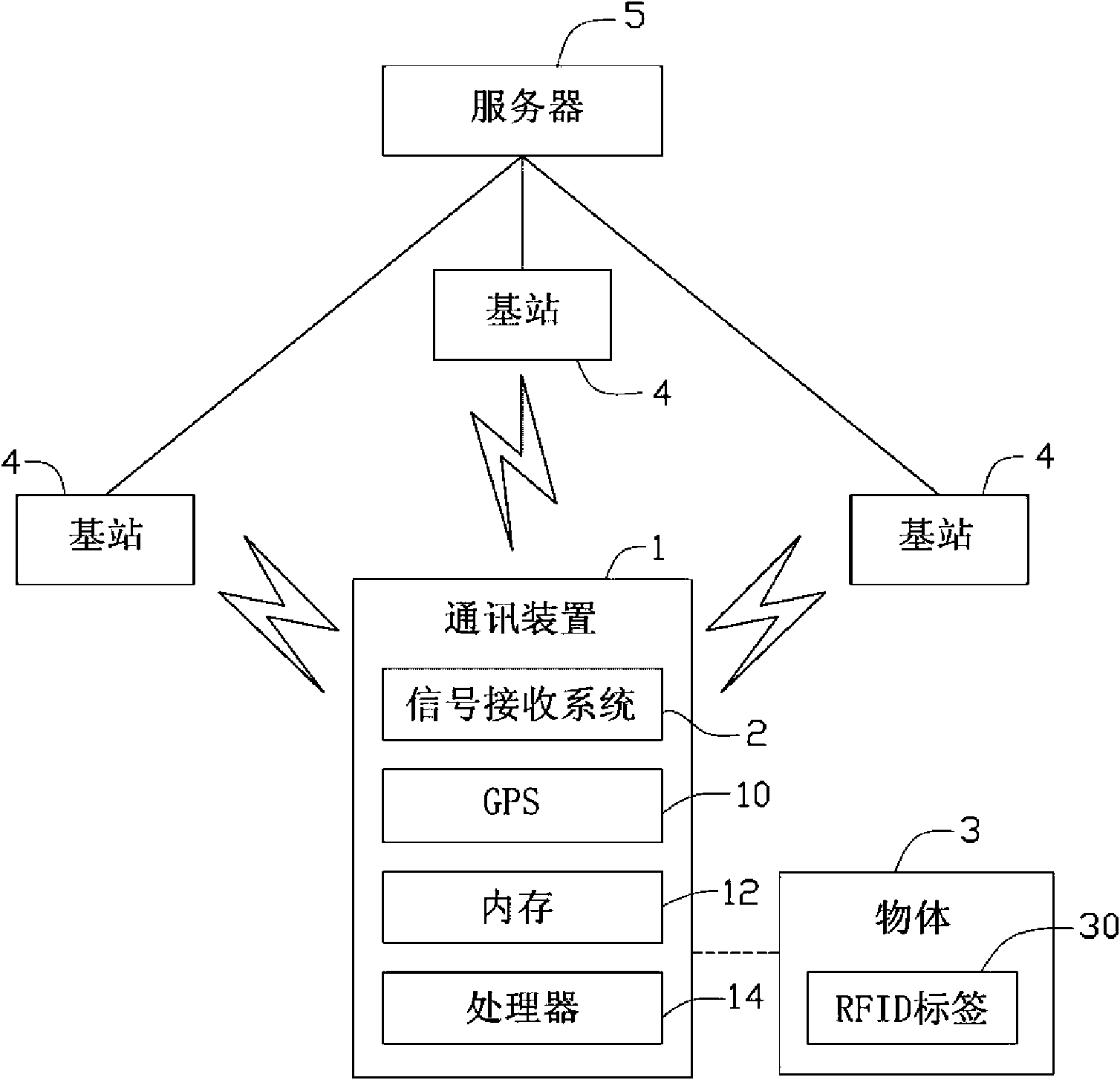 RFID signal receiving system and RFID signal receiving method