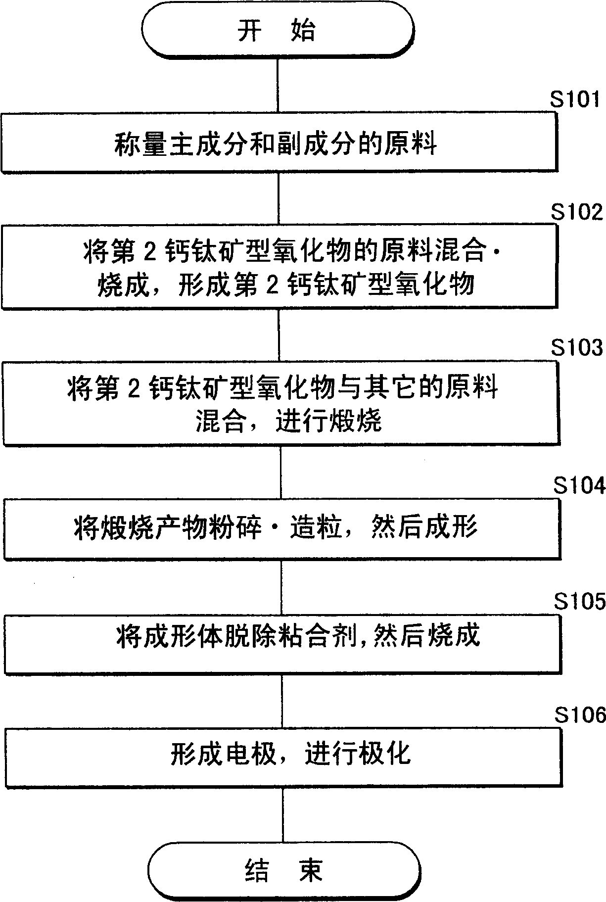 Piezoelectric porcelain and method for production thereof