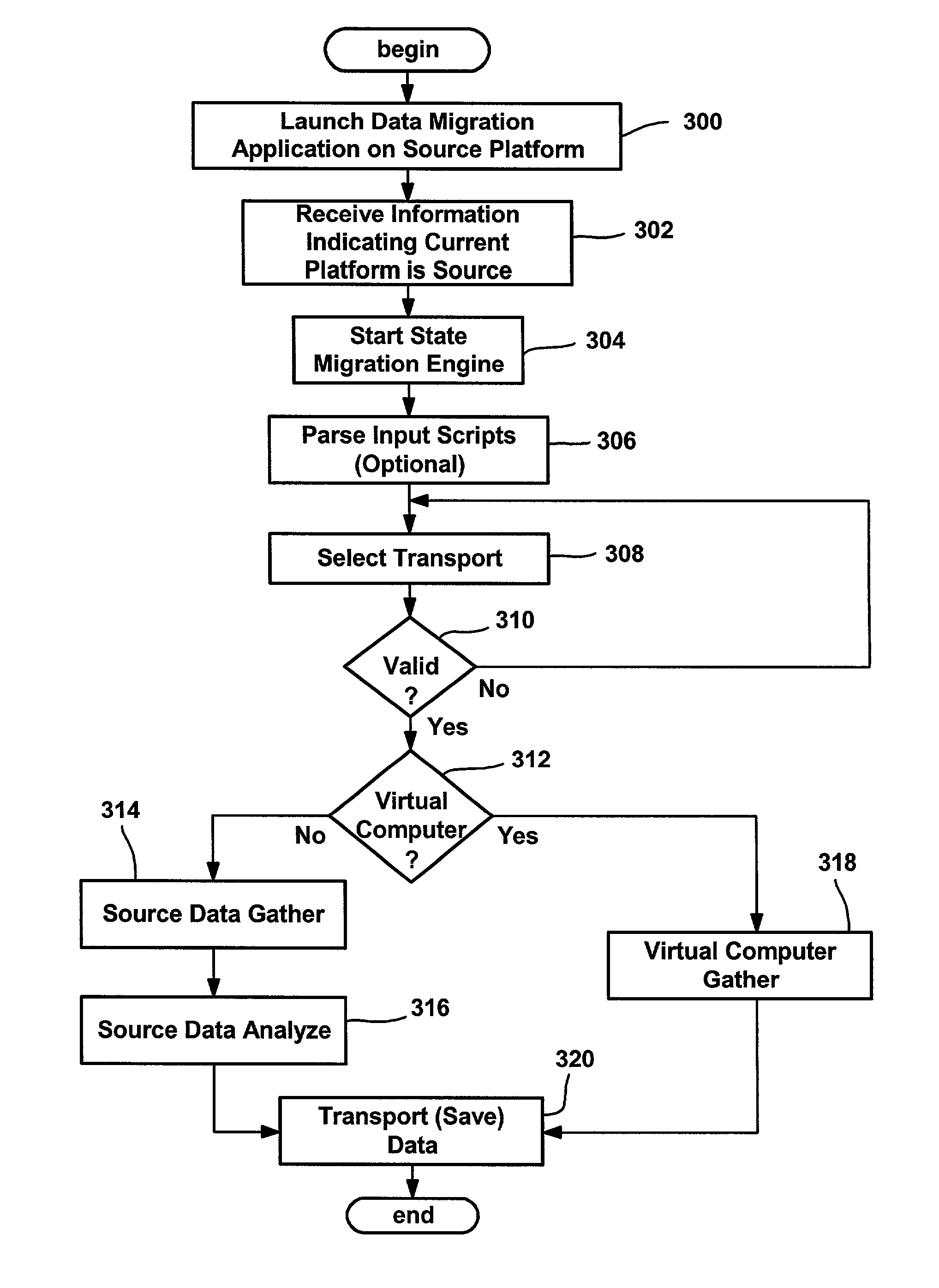 Method and system for migrating computer state