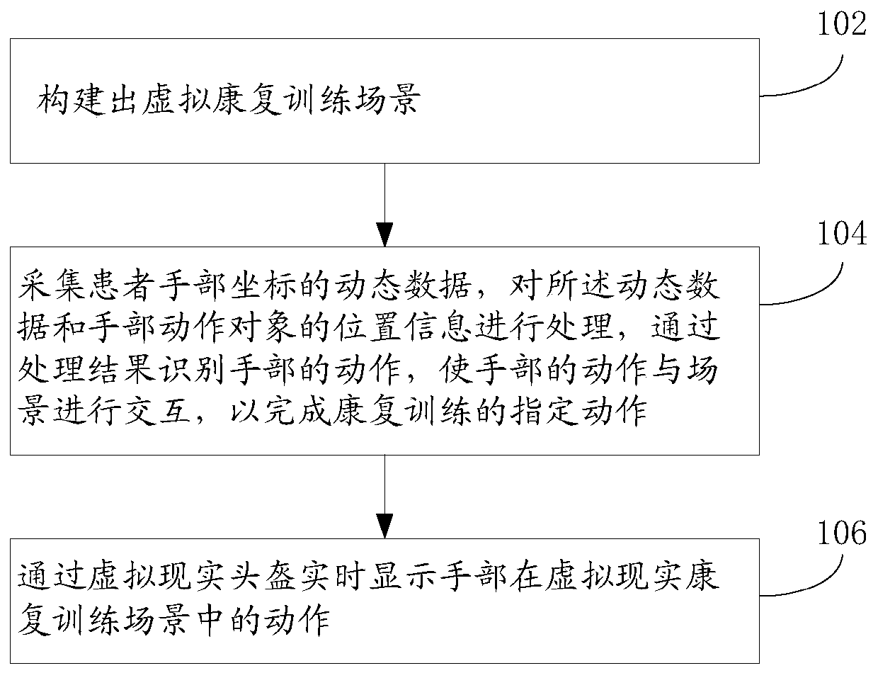 A stroke upper limb rehabilitation training method and system