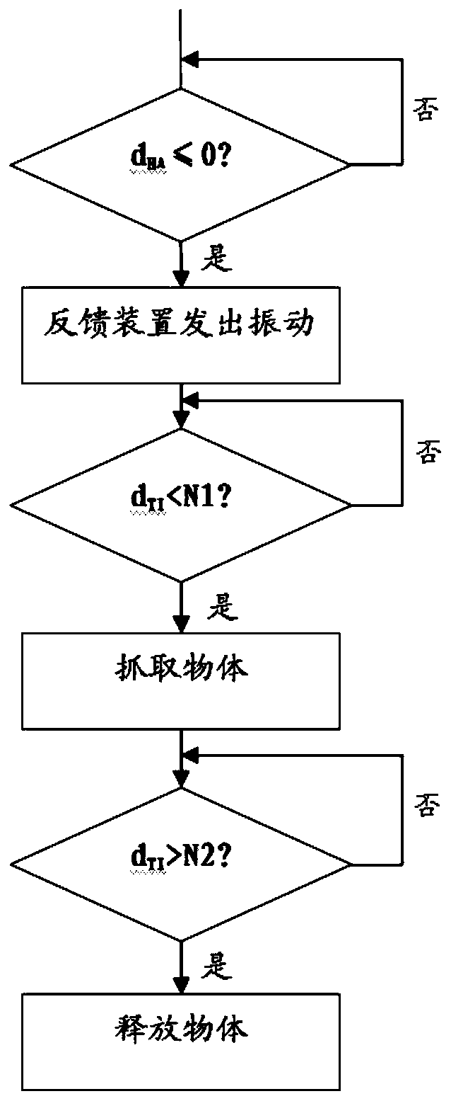 A stroke upper limb rehabilitation training method and system