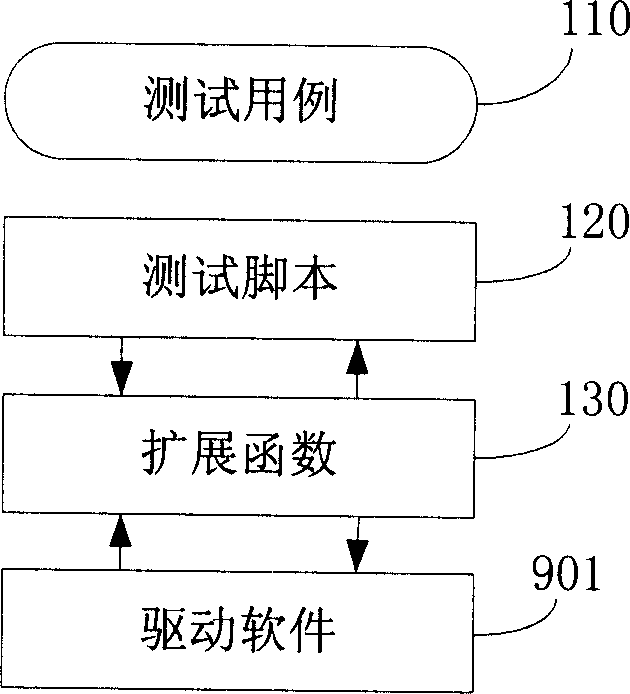 Method and system for testing drive software