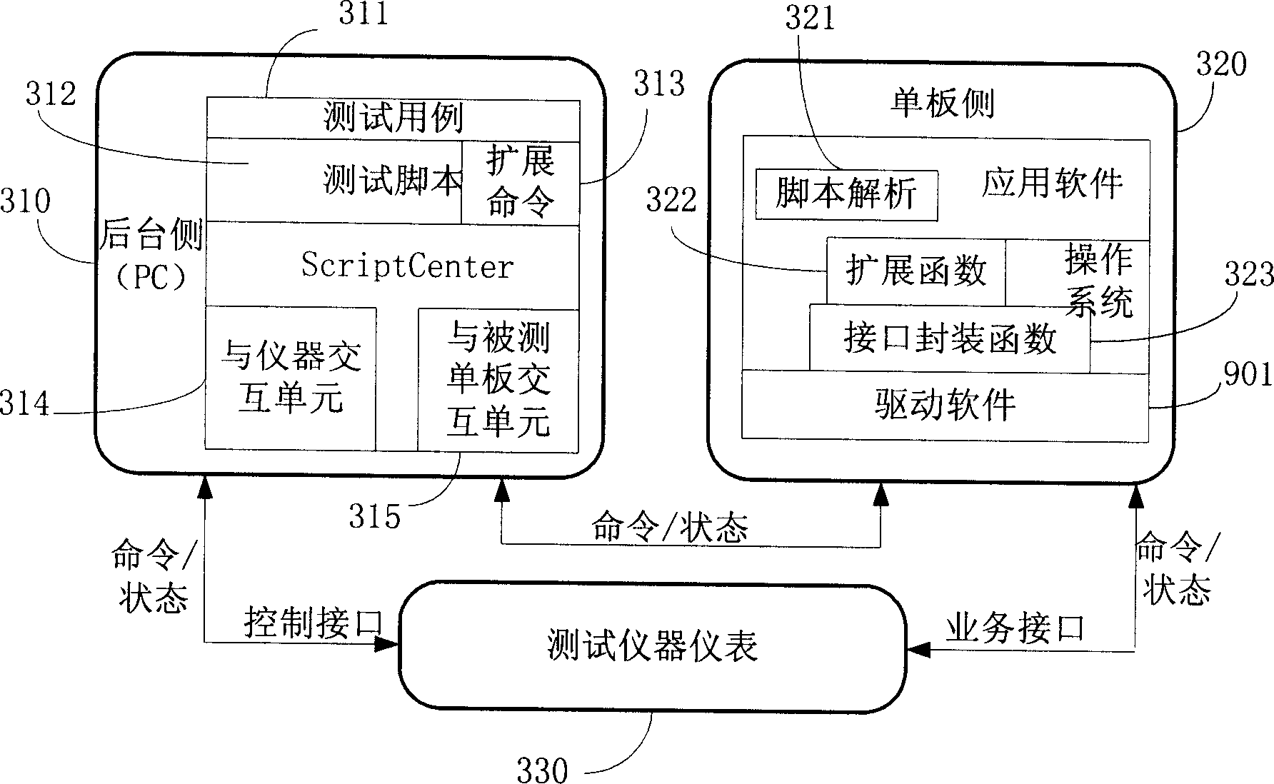 Method and system for testing drive software