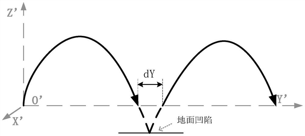 Hexapod robot foot end trajectory planning method based on hexapod polynomial