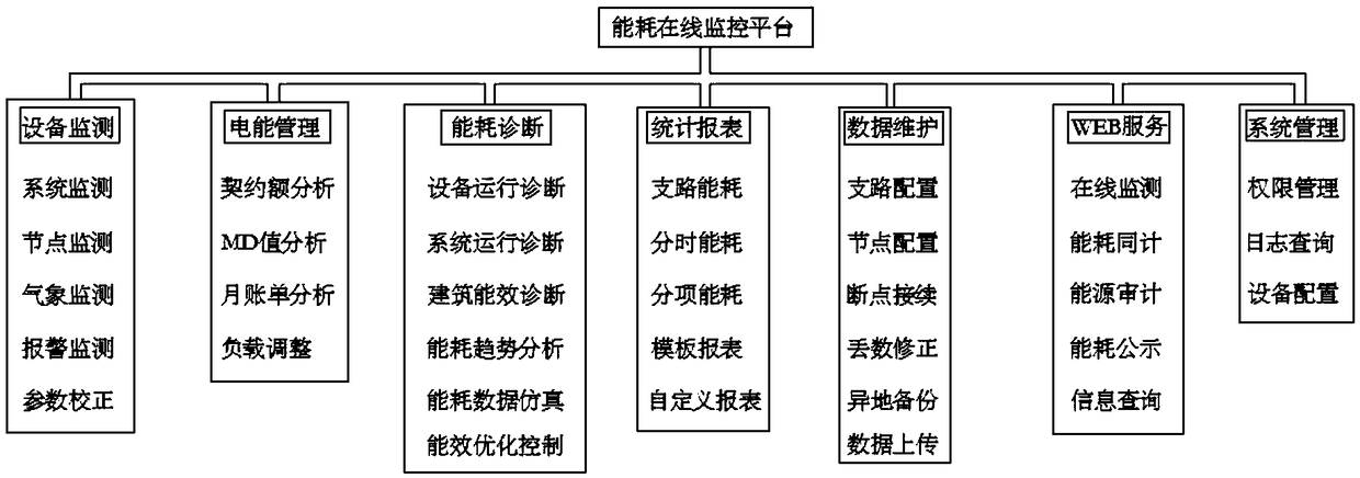 High energy consumption unit energy monitoring system