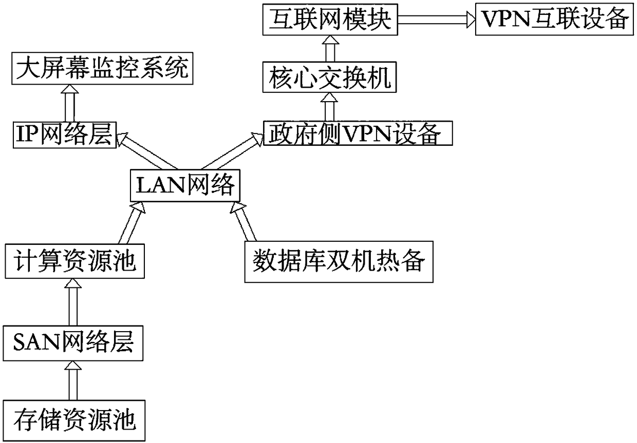 High energy consumption unit energy monitoring system