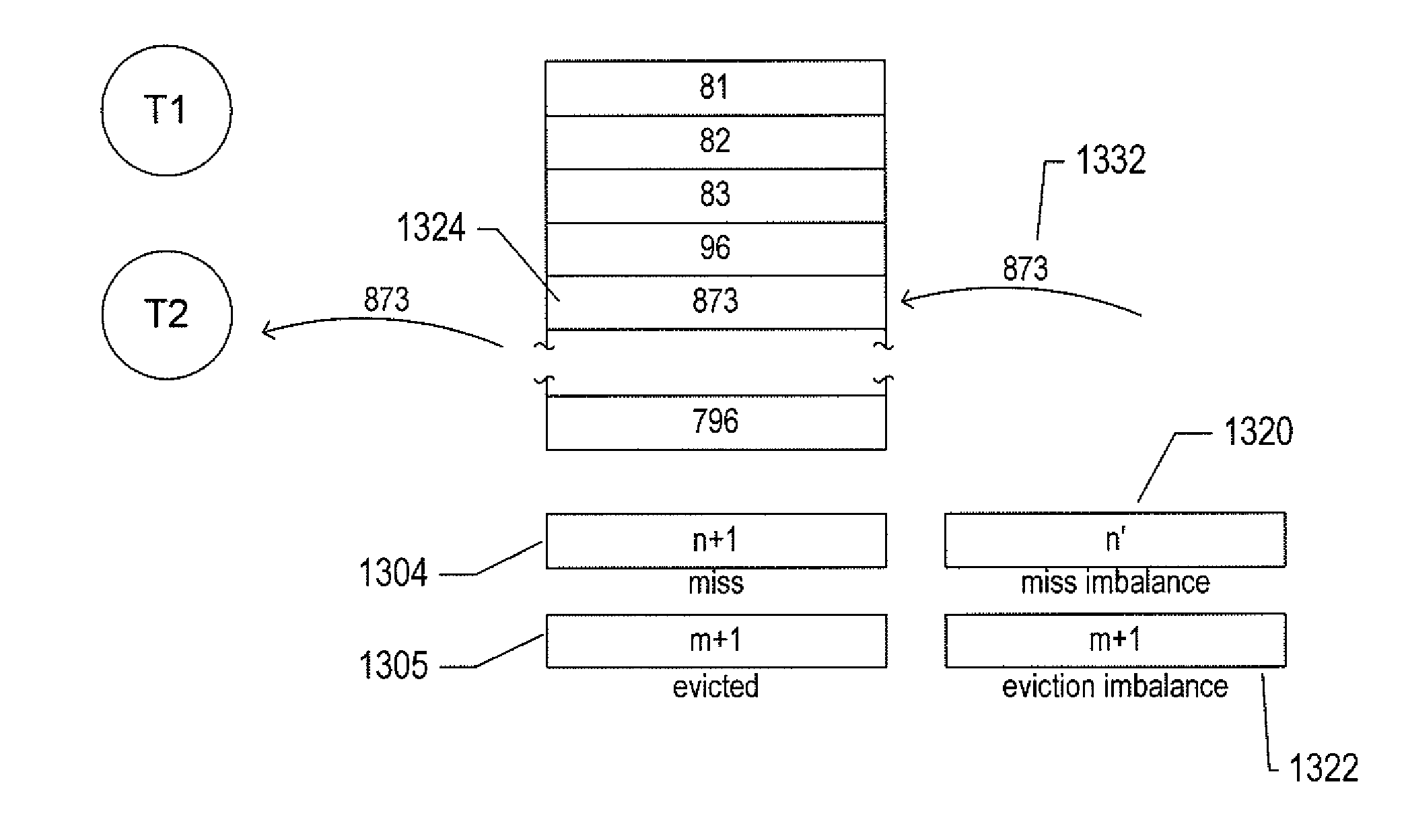 Performance-imbalance-monitoring processor features