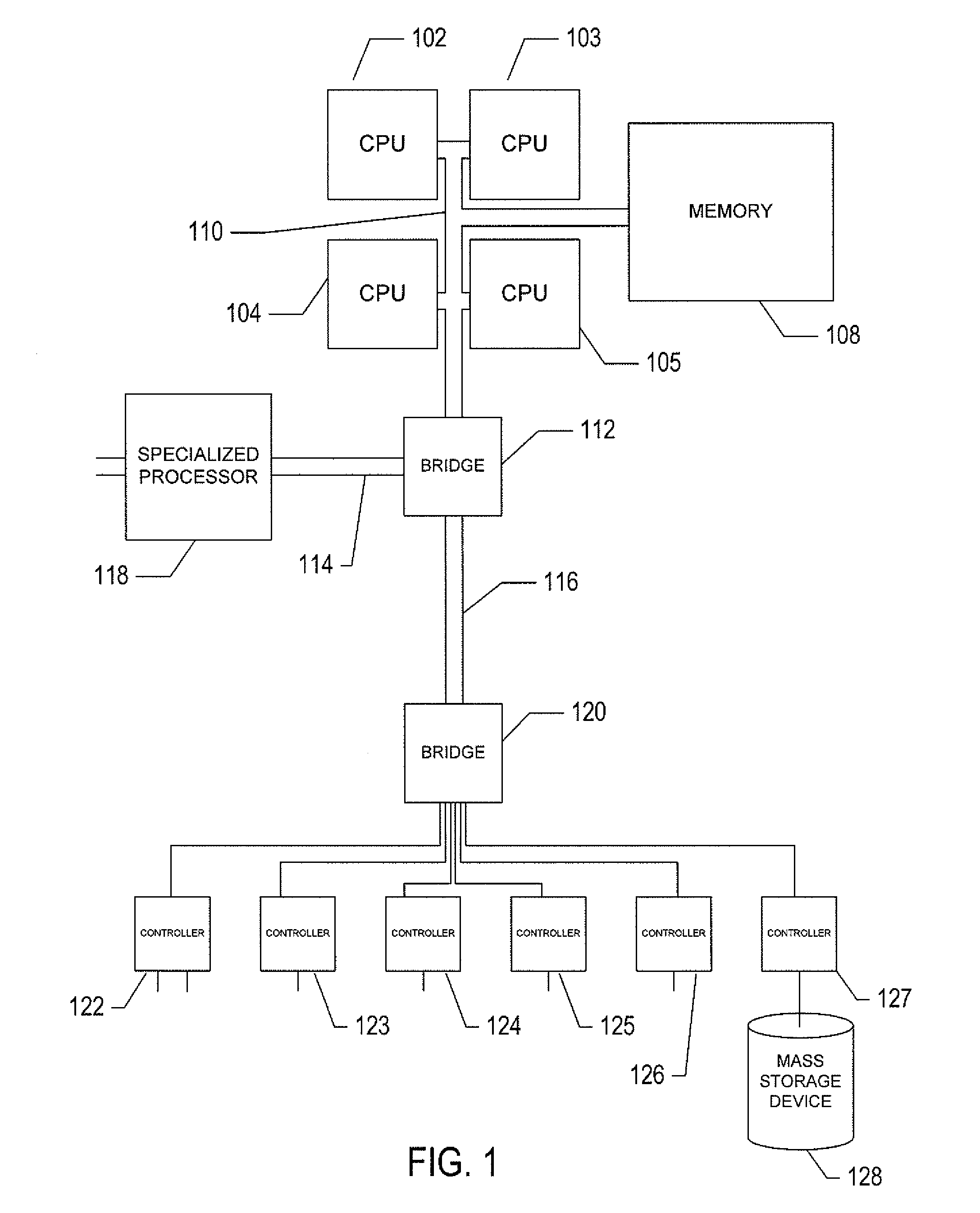 Performance-imbalance-monitoring processor features