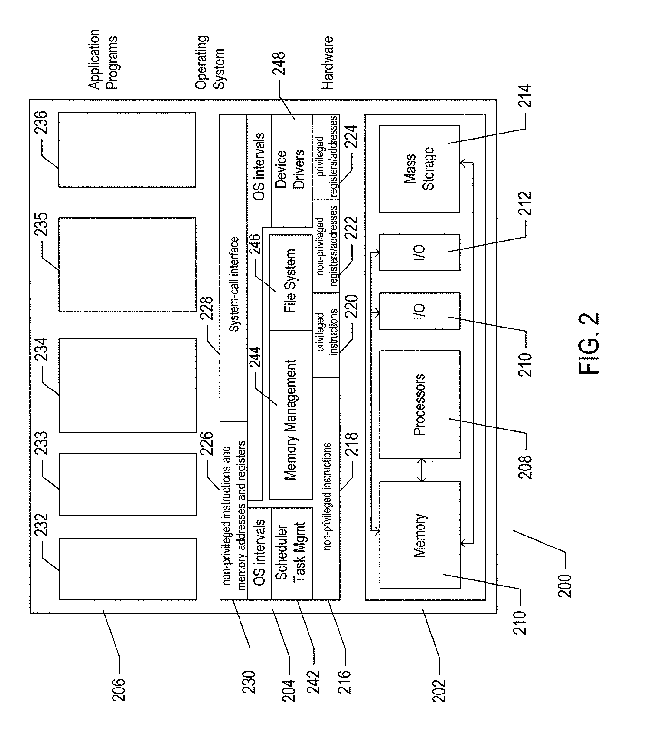 Performance-imbalance-monitoring processor features