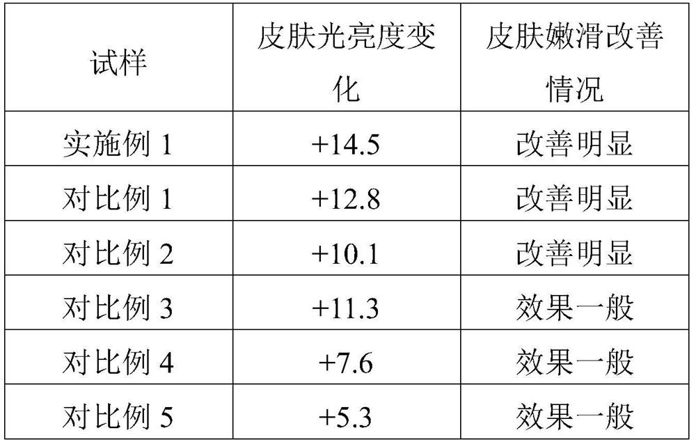 Whitening and yellowing-removing skin care product and preparation method thereof