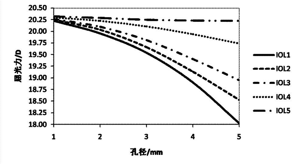 Artificial lens and manufacturing method thereof