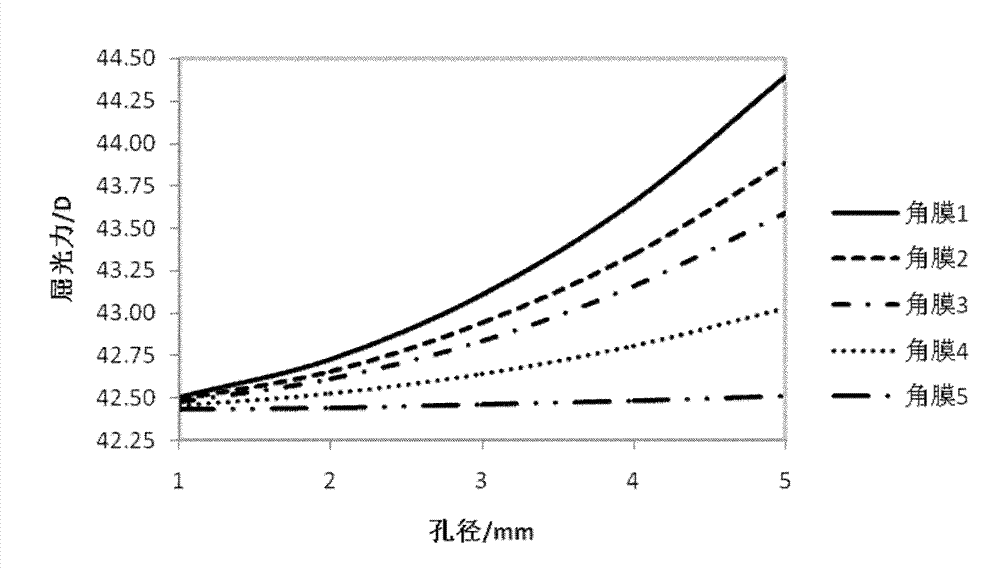 Artificial lens and manufacturing method thereof