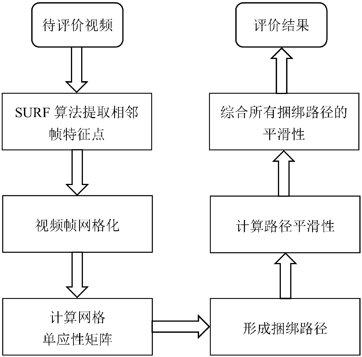 A No-reference Video Stabilization Quality Evaluation Method Based on Inter-Frame Motion Smoothness