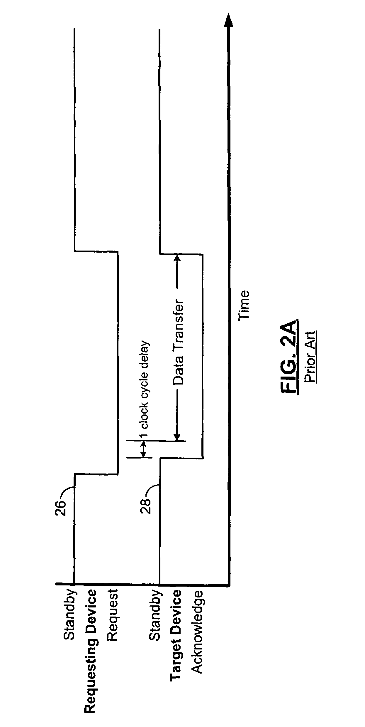 System-on-chip power reduction through dynamic clock frequency