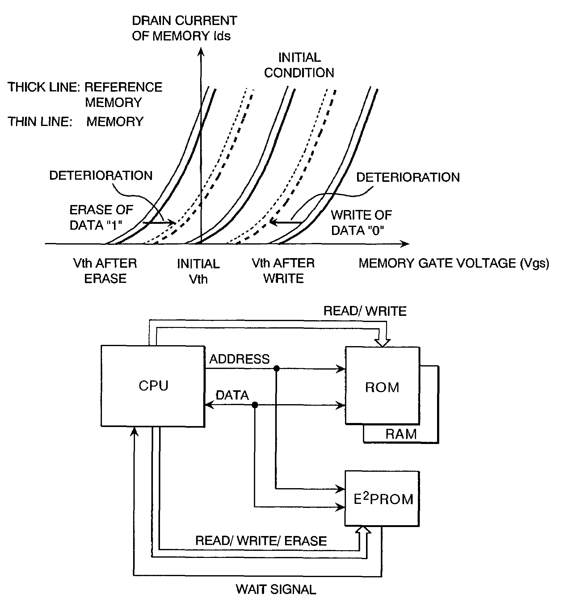 Non-volatile semiconductor memory array and method of reading the same memory array