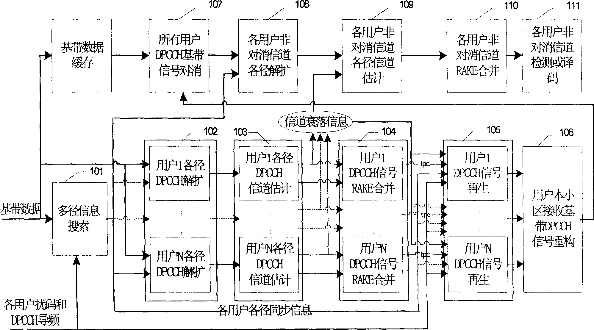 Method for carrying out parallel interference compensation based on control channel