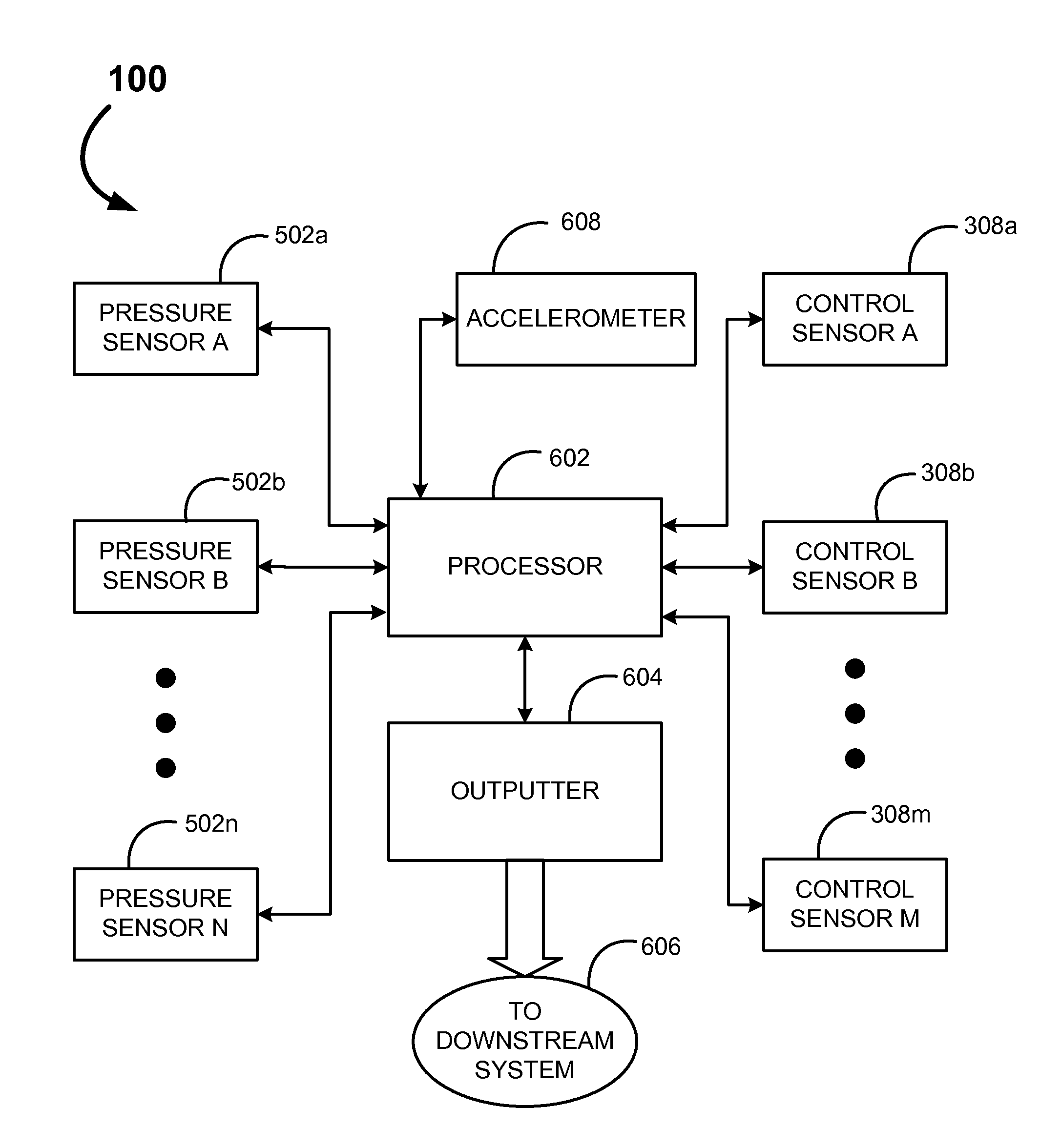 Systems and methods for an improved weight distribution sensory device with integrated controls