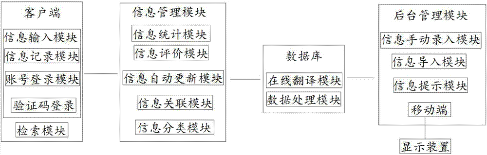 Patent information management system