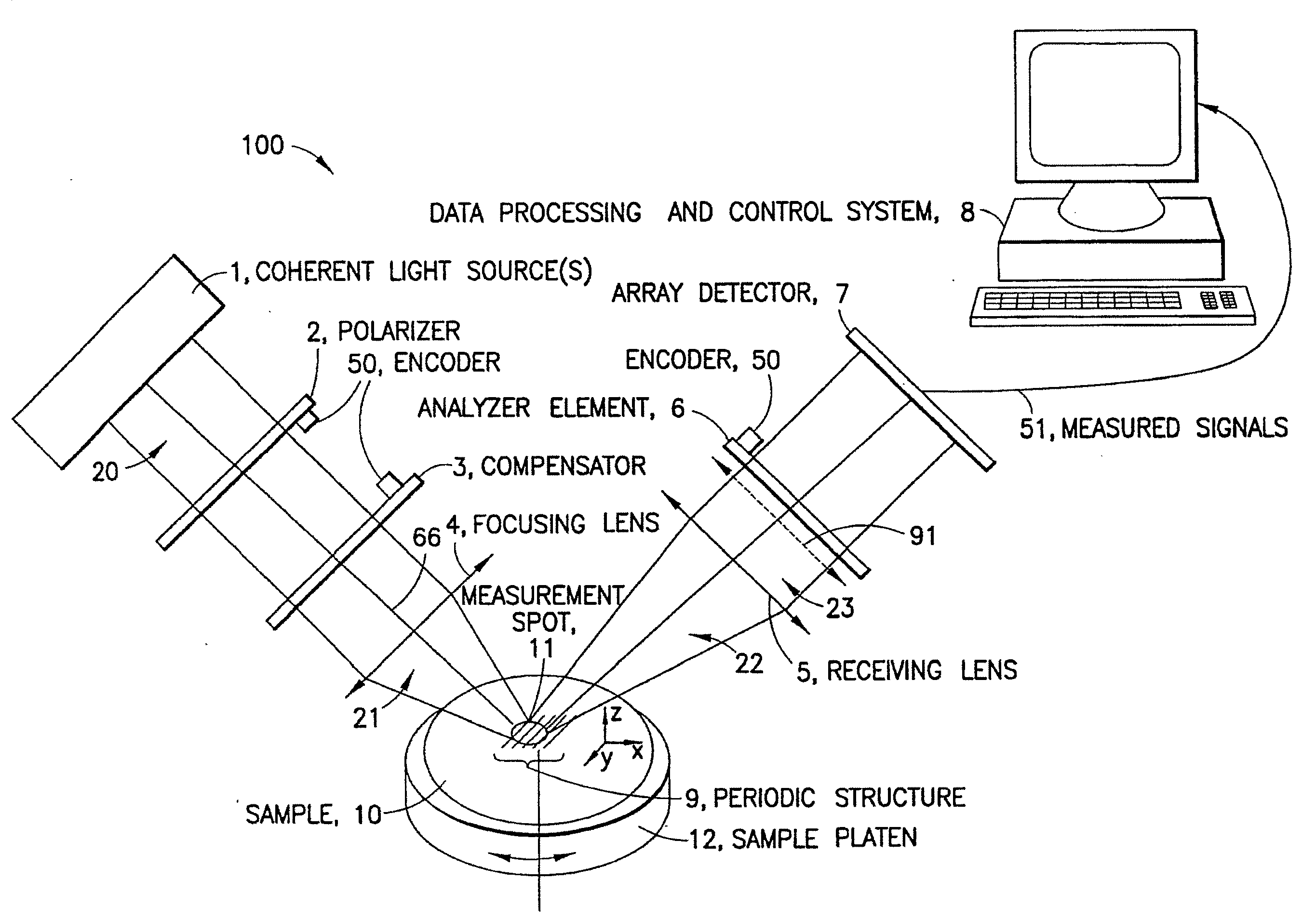 Multiple measurement techniques including focused beam scatterometry for characterization of samples