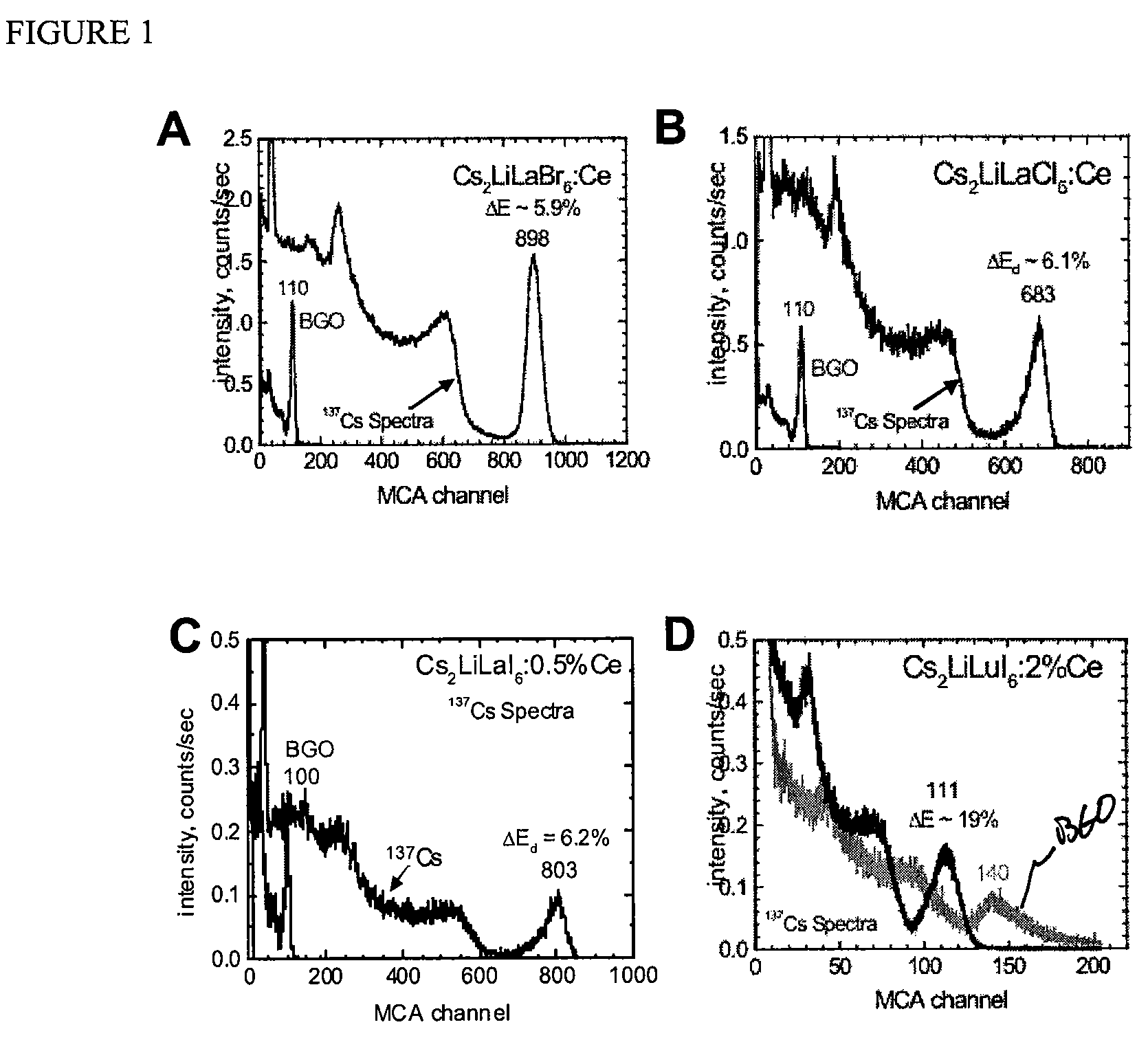 Cesium and lithium-containing quaternary compound scintillators