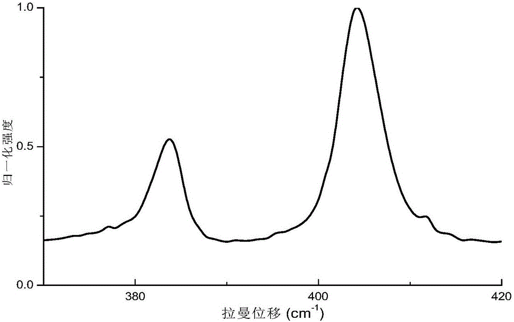 Novel method for preparing single-layer MoS2