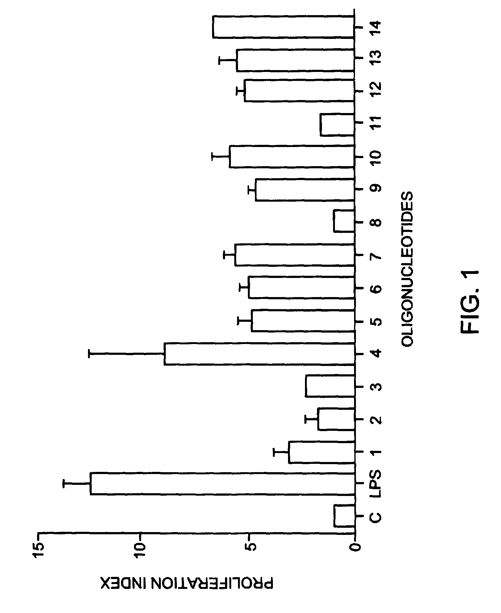 Modulation of oligonucleotide CpG-mediated immune stimulation by positional modification of nucleosides