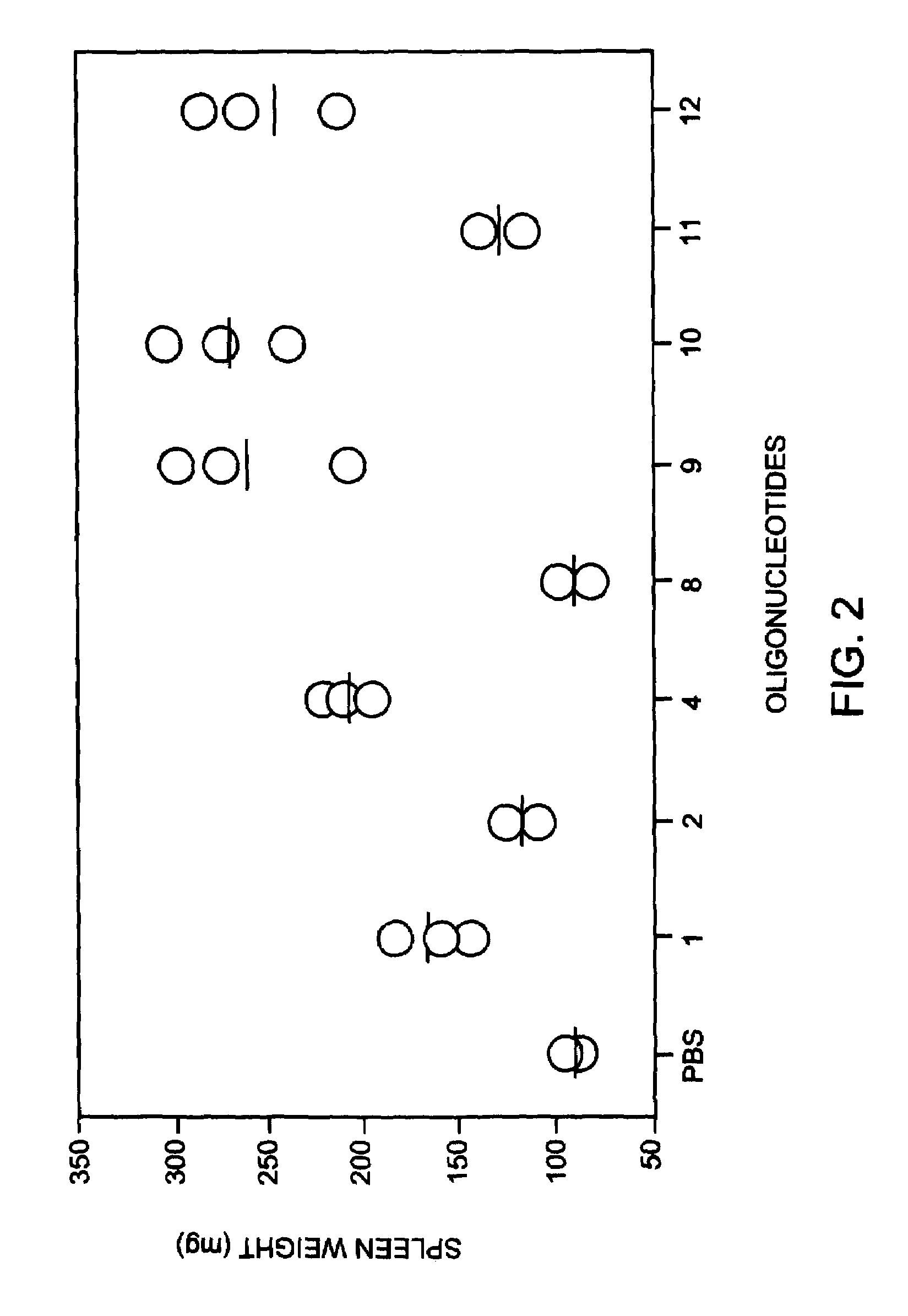 Modulation of oligonucleotide CpG-mediated immune stimulation by positional modification of nucleosides