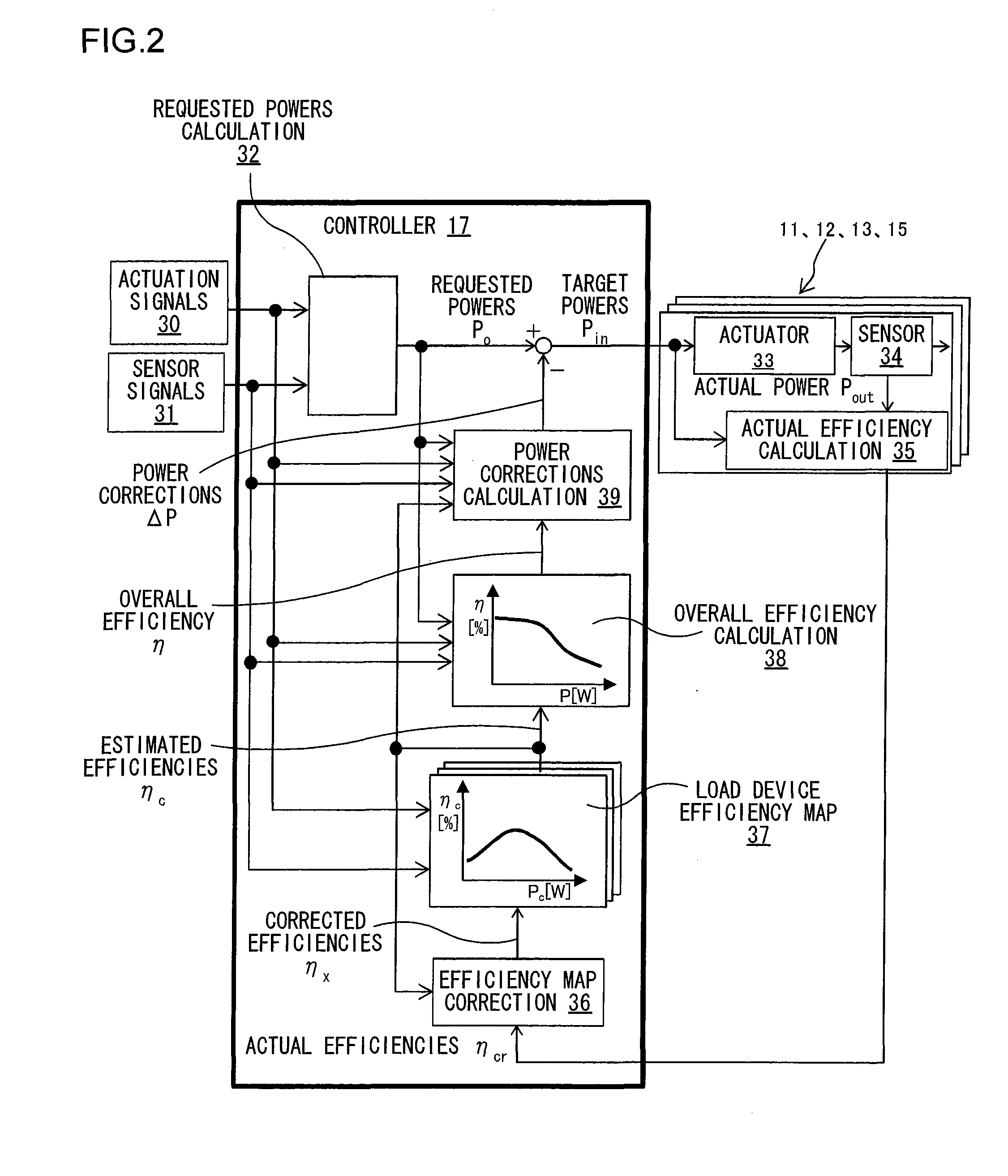 Control System for Electric Vehicle, and Electric Vehicle Equipped Therewith