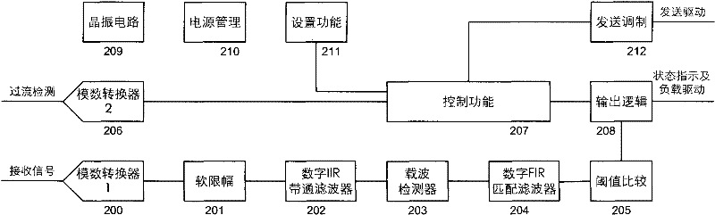 Application-specific integrated circuit for remote infrared photoelectric switch and remote infrared photoelectric switch using same