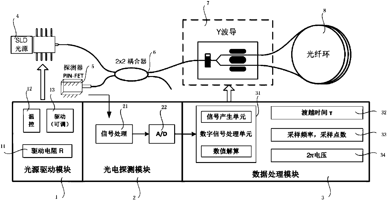 Optical path debugging device for a fiber-optic gyroscope