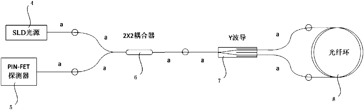 Optical path debugging device for a fiber-optic gyroscope