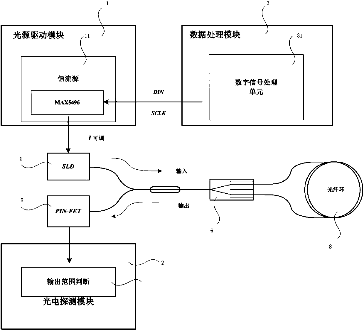 Optical path debugging device for a fiber-optic gyroscope