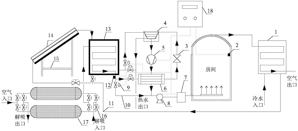 Indoor heating and ventilation system using solar energy and heat pump