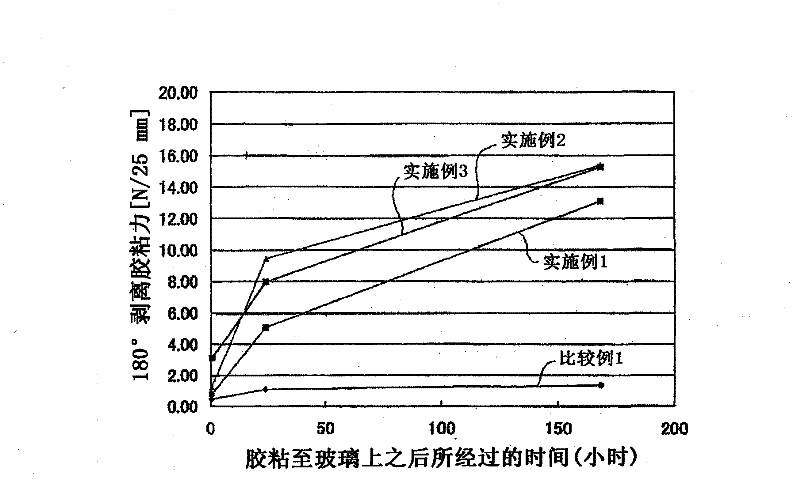 Transparent adhesive sheet for flat panel display, and flat panel display