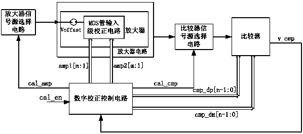 Automatic correction circuit and correction method of amplifier input offset voltage