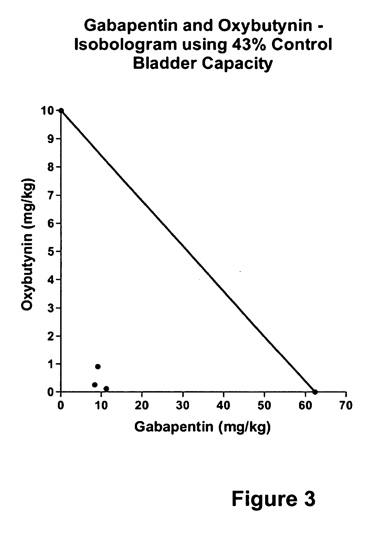 Methods for treating lower urinary tract disorders using alpha2delta subunit calcium channel modulators with smooth muscle modulators